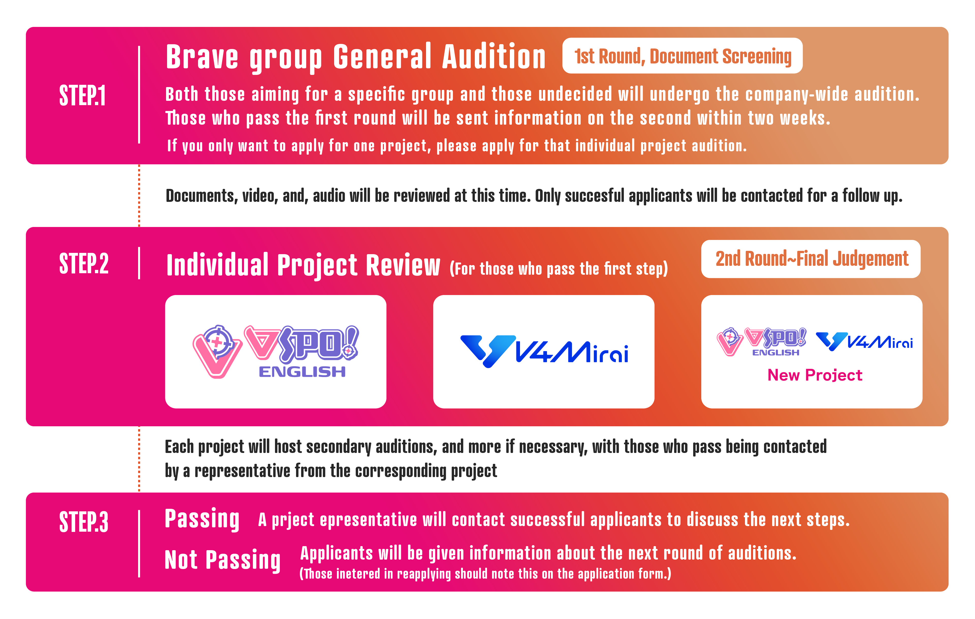 BanG Dream! (Bandori) franchise opened auditions for their new Vtuber Band  project : r/Virtualrs