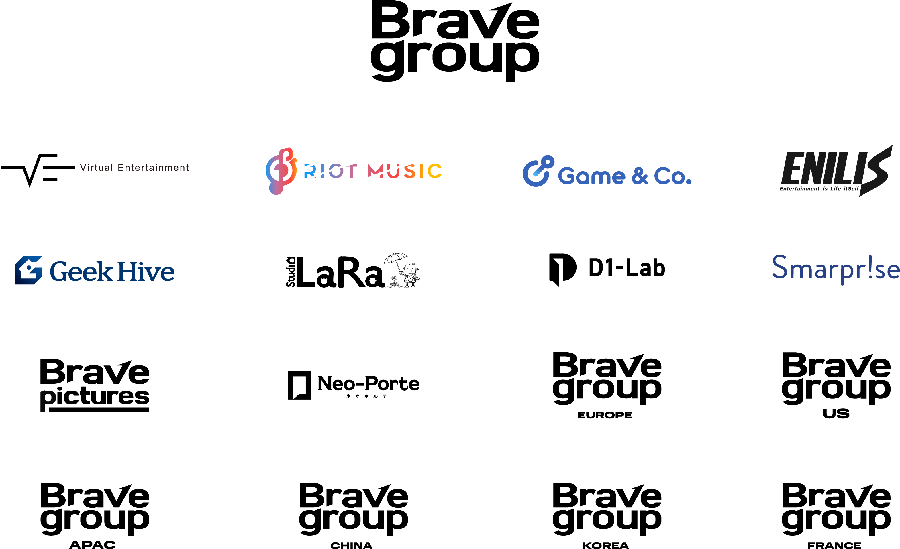 group